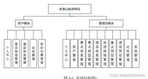 Java SpringBoot旅游景點(diǎn)酒店預(yù)訂網(wǎng)站的設(shè)計(jì)與實(shí)現(xiàn)與旅游開(kāi)發(fā)項(xiàng)目策劃咨詢