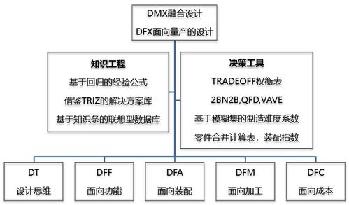 冰衡咨詢旅游開(kāi)發(fā)項(xiàng)目策劃咨詢實(shí)施方案