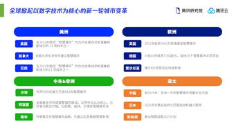 未來城市設(shè)計(jì)的先鋒 互聯(lián)網(wǎng)公司如何從智慧車流回歸智慧生活